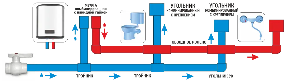 Колено обводное.png Колено обводное.png