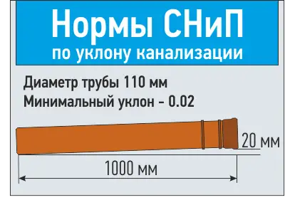 Нормы уклон канализации.png