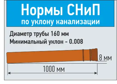 Нормы уклон 160.png